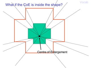What if the CoE is inside the shape? Vocab Centre of Enlargement 