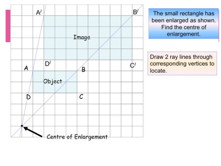 Enlargements Ray Method