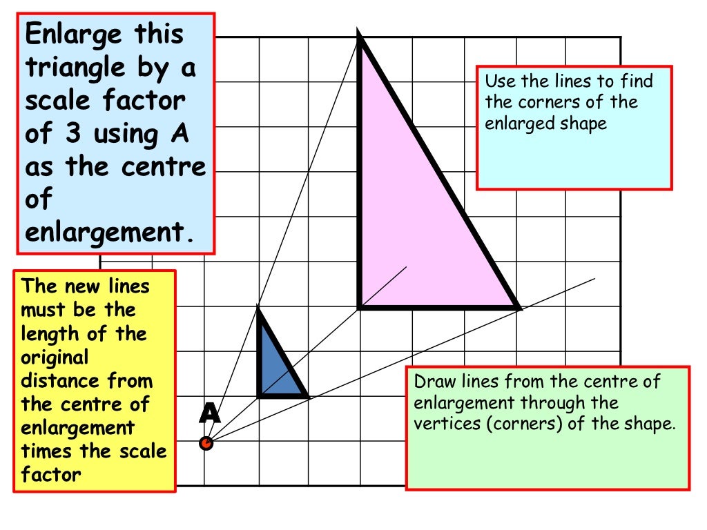 Enlargements