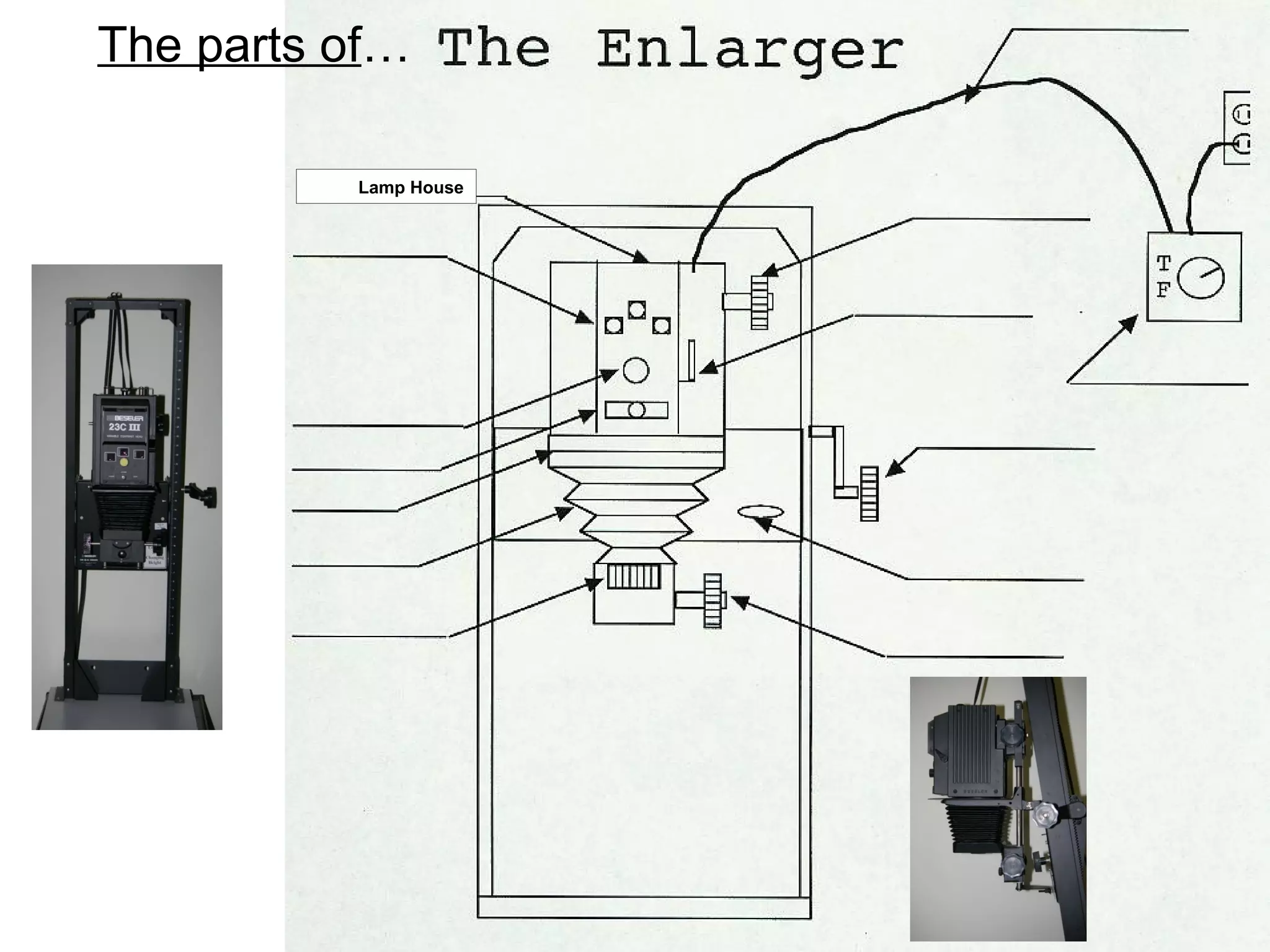 The parts of…
Be sure to turn
off the enlarger
when not in use.

Power Cord – Use caution when
adjusting the height of the enlarger
so you do not CUT the cord.

Lamp House
Lamp House Knob –
aka Negative Stage Knob

Contrast Level
Indicator
White Light Lever –
aka Filter Lever (On/Off). Pull
TOWARD you to turn off.

Enlarger Timer –

Turn
to a larger time, then down to
your desired time.

Contrast Control
Knob
Paper Selector –
Leave on ilford

Enlarger Height Knob
– Outermost knob

Negative Carrier – Opens
with Lamp House Knob

Bellows – Focus
Lens – aka Lens Board

Lens includes the
aperture which
controls the quantity
of light.

Enlarger Lock – Should
usually be left loose.

Focus Knob – Inner Lower

 