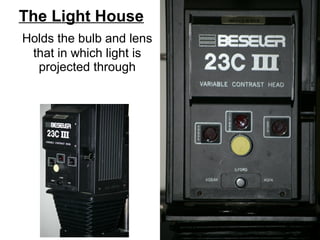 The parts of…
Lamp House

 