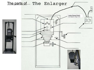 Caution:
Be very careful of the cord dangling over the top
of the enlarger getting tangled up in the gears
when using the hand crank to raise the enlarger.

 