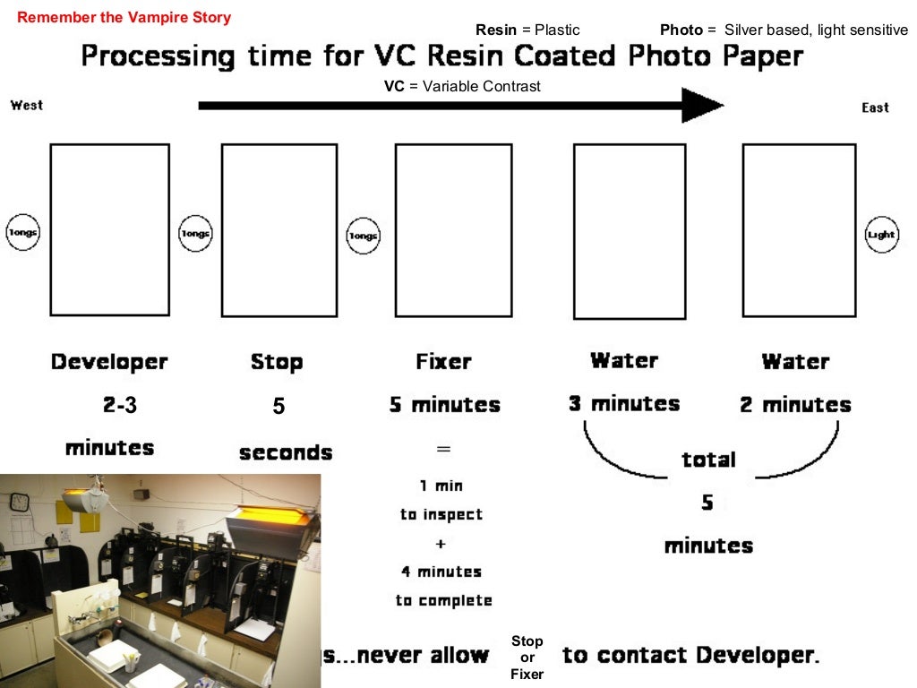 Enlarger and Darkroom Printing