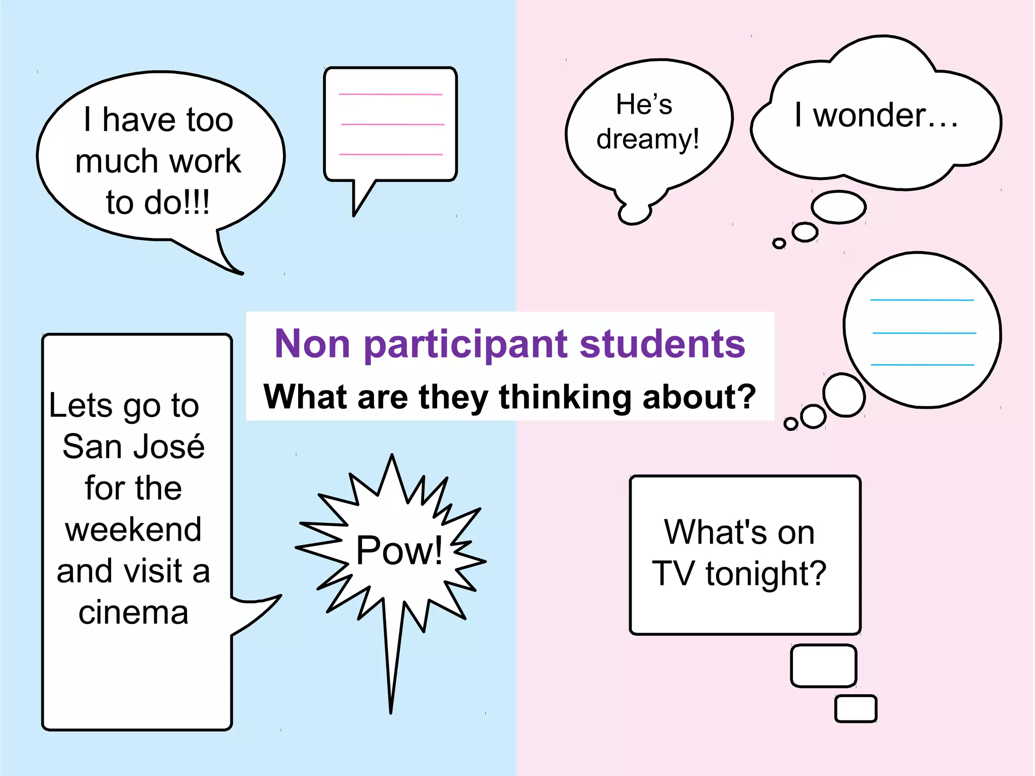 Non participant students
What are they thinking about?
I have too
much work
to do!!!
Lets go to
San José
for the
weekend
and visit a
cinema
Pow!
What's on
TV tonight?
He’s
dreamy!
I wonder…