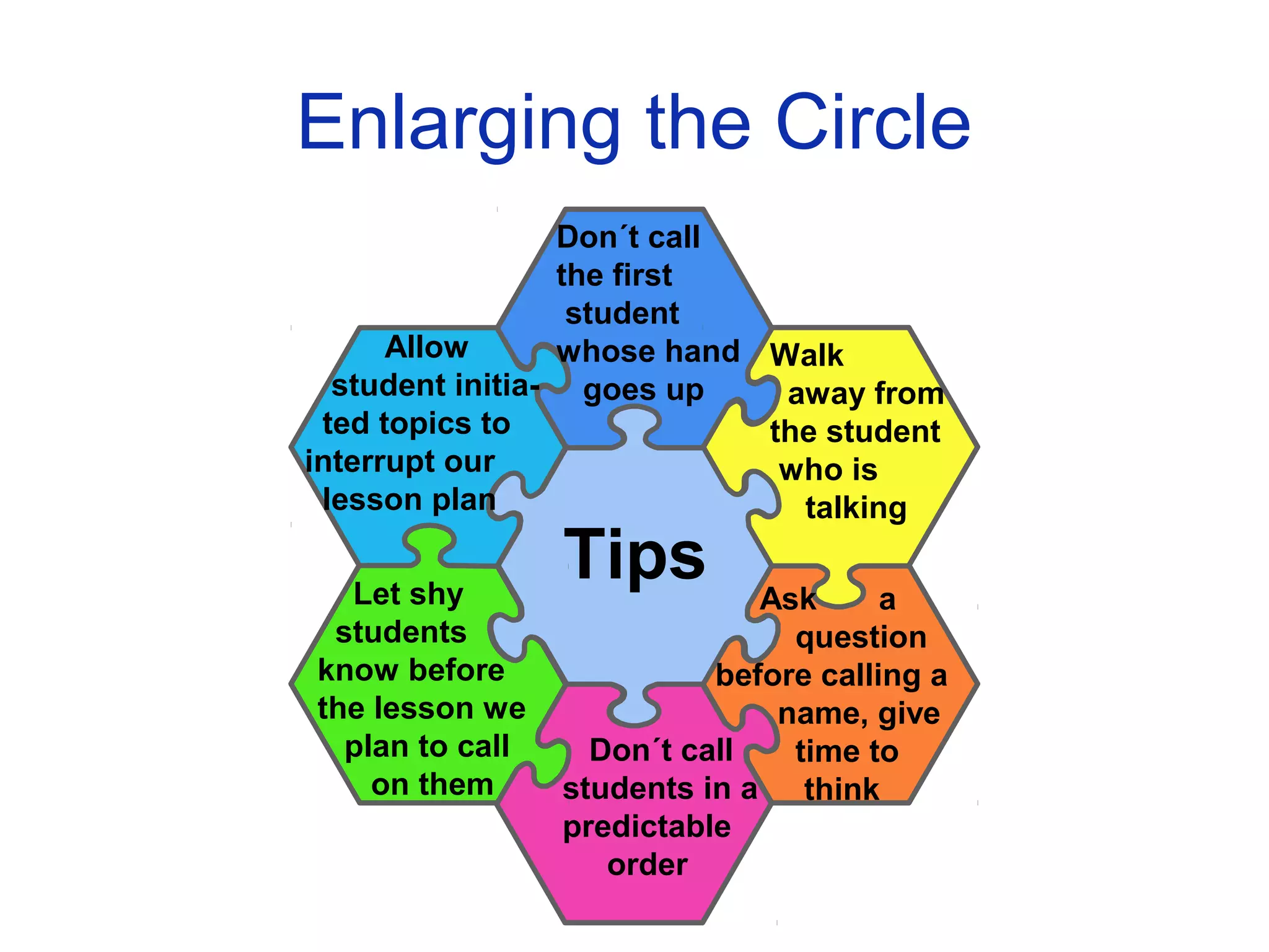 Don´t call
the first
student
whose hand
goes up
Allow
student initia-
ted topics to
interrupt our
lesson plan
Ask a
question
before calling a
name, give
time to
think
Walk
away from
the student
who is
talking
Let shy
students
know before
the lesson we
plan to call
on them
Don´t call
students in a
predictable
order
Tips
Enlarging the Circle
