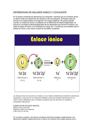 DIFERENCIAS DE ENLASES IONICO Y COVALENTE
En el enlace covalente los electrones se comparten, mientras que en el enlace iónico
un átomo cede sus electrones de valencia y otro los adquiere, formando iones (el
primero con carga positiva y el segundo con carga negativa). Se puede calcular
cuando un enlace es iónico o covalente con la diferencia de electronegatividad, se
busca en una tabla la electronegatividad de los elementos que forman el enlace y se
resta al mayor el menor, si el resultado es mayor de 1,7 entonces se considera que el
enlace es iónico, si es menor o igual se considera covalente.




un enlace iónico se da entre un metal y un no metal cediéndole el metal los electrones
necesarios para que el no metal sea estable, ósea que tenga 8 electrones en su
ultimo nivel a diferencia de un enlace covalente que se da entre no metales y
comparten electrones.

EJEMPLOS DE ENLACES IONICOS:
(NaCl ) cloruro de sodio
(MgSO4) sulfato de magnesio
(LiBr) bromuro de litio


En un enlace covalente, dos átomos comparten electrones cargados negativamente. Los
electrones cargados negativamente de un átomo son atraídos a las cargas positivas de su
 
