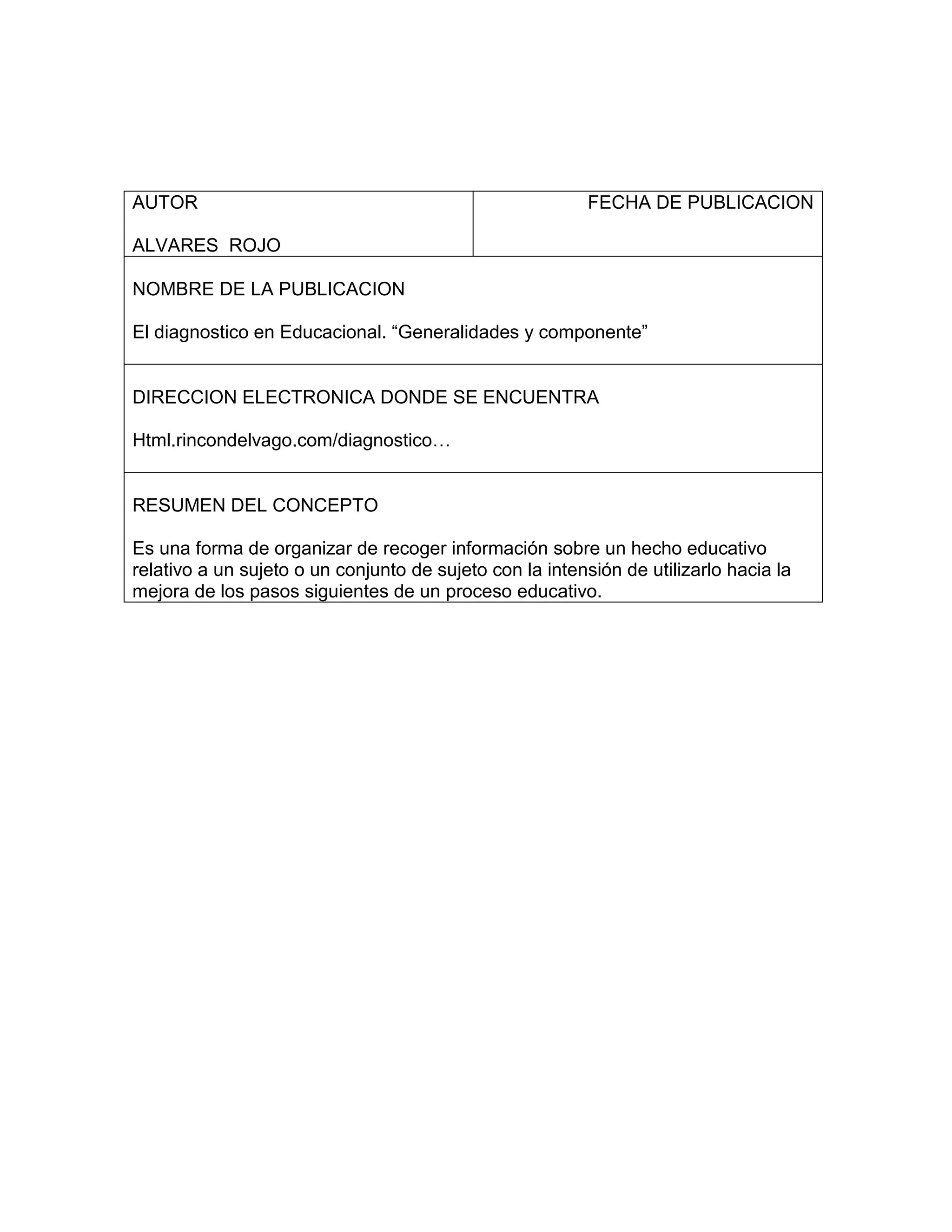 AUTOR                                                     FECHA DE PUBLICACION

ALVARES ROJO

NOMBRE DE LA PUBLICACION

El diagnostico en Educacional. “Generalidades y componente”


DIRECCION ELECTRONICA DONDE SE ENCUENTRA

Html.rincondelvago.com/diagnostico…


RESUMEN DEL CONCEPTO

Es una forma de organizar de recoger información sobre un hecho educativo
relativo a un sujeto o un conjunto de sujeto con la intensión de utilizarlo hacia la
mejora de los pasos siguientes de un proceso educativo.
 