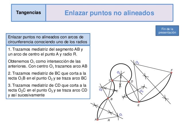 Enlazar puntos-no-alineados