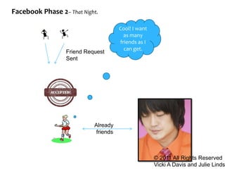Facebook Phase 2– That Night.<br />Cool! I want as many friends as I can get.<br />Friend Request<br />Sent<br />Already <...