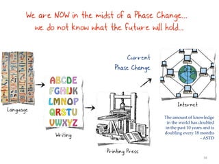 We are NOW in the midst of a Phase Change...
         we do not know what the future will hold...

                                    Current
                                Phase Change



                                                      Internet
Language
                                               The amount of knowledge
                                                in the world has doubled
                                               in the past 10 years and is
                                               doubling every 18 months
               Writing                                            - ASTD


                             Printing Press
                                                                    38
 