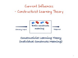 Current Influences
- Constructivist Learning Theory




                                   7
 