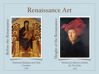 Renaissance Art
Enthroned Madonna and Child$
Cimabue$
1285
Portrait of a Man in a Turban$
Jan Van Eyke$
1433
BeforetheRenaissance
HeightoftheRenaissance
 