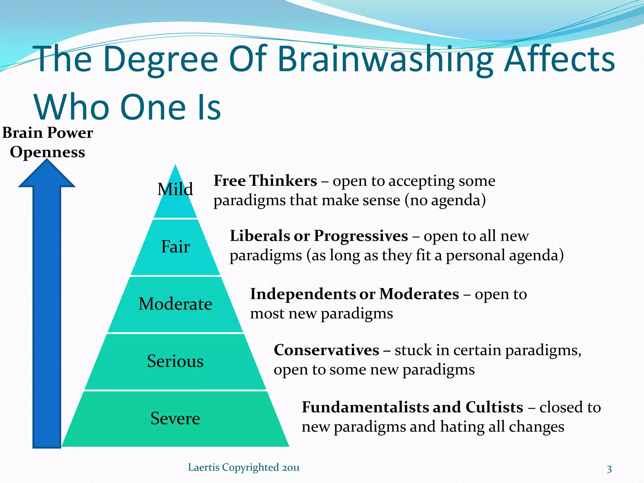 The Degree Of Brainwashing Affects
   Who One Is
Brain Power
 Openness
                         Free Thinkers – open to accepting some
                Mild
                         paradigms that make sense (no agenda)

                           Liberals or Progressives – open to all new
                Fair       paradigms (as long as they fit a personal agenda)

                                Independents or Moderates – open to
              Moderate          most new paradigms

                                     Conservatives – stuck in certain paradigms,
              Serious                open to some new paradigms

                                              Fundamentalists and Cultists – closed to
               Severe                         new paradigms and hating all changes

                   Laertis Copyrighted 2011                                              3
 