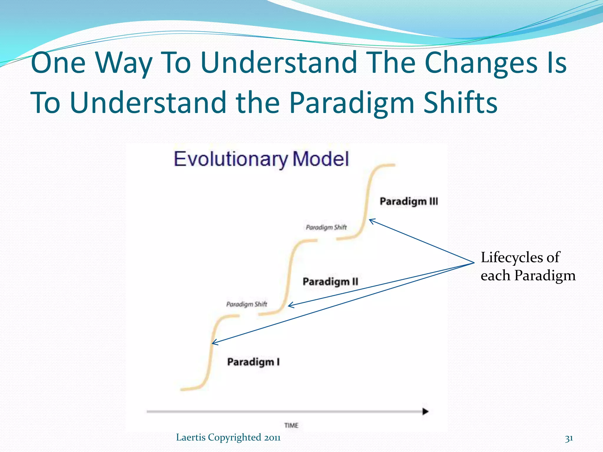 One Way To Understand The Changes Is
To Understand the Paradigm Shifts



                                    Lifecycles of
                                    each Paradigm




         Laertis Copyrighted 2011              31
 