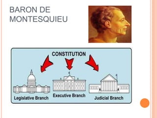 BARON DE
MONTESQUIEU
 