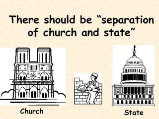 There should be “separation
   of church and state”




  Church             State
 