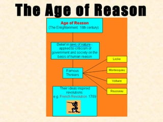 The Age of Reason
 