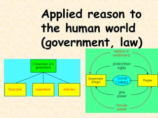 Applied reason to
the human world
(government, law)
 