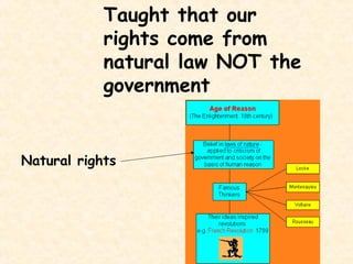 Taught that our
            rights come from
            natural law NOT the
            government


Natural rights
 