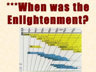 ***When was the
Enlightenment?
 