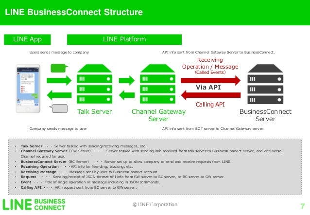 line business rome fontanacountryinn com line business