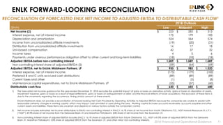 ENLK FORWARD-LOOKING RECONCILIATION
RECONCILIATION OF FORECASTED ENLK NET INCOME TO ADJUSTED EBITDA TO DISTRIBUTABLE CASH FLOW1
2018 Financial and Operational Guidance 11
2018 Outlook
($MM) Low Midpoint High
Net income (2) $ 255 $ 285 $ 315
Interest expense, net of interest income 175 179 183
Depreciation and amortization 554 564 574
Income from unconsolidated affiliate investments (19) (20) (21)
Distribution from unconsolidated affiliate investments 16 17 18
Unit-based compensation 42 37 32
Income taxes 4 5 6
Payments under onerous performance obligation offset to other current and long-term liabilities (18) (18) (18)
Adjusted EBITDA before non-controlling interest $ 1,009 $ 1,049 $ 1,089
Non-controlling interest share of adjusted EBITDA (3) (59) (64) (69)
Adjusted EBITDA, net to EnLink Midstream Partners, LP $ 950 $ 985 $ 1,020
Interest expense, net of interest income (175) (179) (183)
Preferred B and C units accrued cash distributions (89) (89) (89)
Current taxes and other (1) (5) (8)
Maintenance capital expenditures, net to EnLink Midstream Partners, LP (55) (57) (60)
Distributable cash flow $ 630 $ 655 $ 680
1) The forecasted net income guidance for the year ended December 31, 2018 excludes the potential impact of gains or losses on derivative activity, gains or losses on disposition of assets,
impairment expense, gains or losses as a result of legal settlements, gains or losses on extinguishment of debt, and the financial effects of future acquisitions. The exclusion of these items is
due to the uncertainty regarding the occurrence, timing and/or amount of these events.
EnLink Midstream does not provide a reconciliation of forward-looking Net Cash Provided by Operating Activities to Adjusted EBITDA because the companies are unable to predict with
reasonable certainty changes in working capital, which may impact cash provided or used during the year. Working capital includes accounts receivable, accounts payable and other
current assets and liabilities. These items are uncertain and depend on various factors outside the companies' control.
2) Net income includes estimated net income attributable to ENLK's non-controlling interest in ENLC's 16.1% share of net income from EnLink Oklahoma T.O., NGP Natural Resources XI, L.P.’s
(“NGP”) 49.9% share of net income from the Delaware Basin JV and Marathon Petroleum's 50% share of net income from the Ascension JV.
3) Non-controlling interest share of adjusted EBITDA includes ENLC’s 16.1% share of adjusted EBITDA from EnLink Oklahoma T.O., NGP’s 49.9% share of adjusted EBITDA from the Delaware
Basin JV, Marathon Petroleum’s 50% share of adjusted EBITDA from the Ascension JV, and other minor non-controlling interests.
 