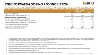 ENLC FORWARD-LOOKING RECONCILIATION
RECONCILIATION OF FORECASTED ENLC NET INCOME TO ENLC CASH AVAILABLE FOR DISTRIBUTION1
1) The forecasted net income guidance for the year ended December 31, 2018 excludes the potential impact of gains or losses on derivative activity, gains or losses on disposition of assets,
impairment expense, gains or losses as a result of legal settlements, gains or losses on extinguishment of debt, and the financial effects of future acquisitions. The exclusion of these items is
due to the uncertainty regarding the occurrence, timing and/or amount of these events.
2) Net income of ENLC includes estimated net income attributable to ENLC's non-controlling interest in ENLK.
3) Net income attributable to ENLK is net of the estimated non-controlling interest share attributable to the Delaware Basin JV, Ascension JV and EnLink Oklahoma T.O.
4) Represents quarterly distributions estimated to be paid to ENLC by ENLK during 2018.
5) Represents estimated net income for NGP’s 49.9% share of the Delaware Basin JV, Marathon Petroleum’s 50% share of the Ascension JV and other minor non-controlling interests.
6) Represents ENLC's estimated stand-alone deferred taxes for 2018.
7) Represents estimated 2018 maintenance capital expenditures attributable to ENLC’s share of EnLink Oklahoma T.O.
2018 Financial and Operational Guidance 13
2018 Outlook
($MM) Low Midpoint High
Net income of ENLC (2) $ 233 $ 262 $ 291
Less: Net income attributable to ENLK (3) (225) (250) (275)
Net income of ENLC excluding ENLK $ 8 $ 12 $ 16
ENLC's share of distributions from ENLK (4) 201 201 201
ENLC's interest in EnLink Oklahoma T.O. depreciation 19 19 19
Non-controlling interest share of ENLK's net income (5) (11) (11) (11)
ENLC deferred income tax expense (6) 14 15 16
Maintenance capital expenditures (7) (1) (1) (1)
ENLC cash available for distribution $ 230 $ 235 $ 240
 