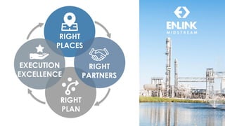 RIGHT
PLAN
EXECUTION
EXCELLENCE
RIGHT
PARTNERS
RIGHT
PLACES
 