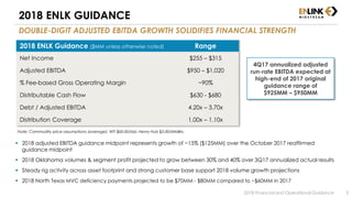 2018 ENLK GUIDANCE
DOUBLE-DIGIT ADJUSTED EBITDA GROWTH SOLIDIFIES FINANCIAL STRENGTH
 2018 adjusted EBITDA guidance midpoint represents growth of ~15% ($125MM) over the October 2017 reaffirmed
guidance midpoint
 2018 Oklahoma volumes & segment profit projected to grow between 30% and 40% over 3Q17 annualized actual results
 Steady rig activity across asset footprint and strong customer base support 2018 volume growth projections
 2018 North Texas MVC deficiency payments projected to be $70MM - $80MM compared to ~$60MM in 2017
2018 Financial and Operational Guidance 5
2018 ENLK Guidance ($MM unless otherwise noted) Range
Net Income $255 – $315
Adjusted EBITDA $950 – $1,020
% Fee-based Gross Operating Margin ~90%
Distributable Cash Flow $630 - $680
Debt / Adjusted EBITDA 4.20x – 3.70x
Distribution Coverage 1.00x – 1.10x
4Q17 annualized adjusted
run-rate EBITDA expected at
high-end of 2017 original
guidance range of
$925MM – $950MM
Note: Commodity price assumptions (average): WTI $60.00/bbl, Henry Hub $3.00/MMBtu
 