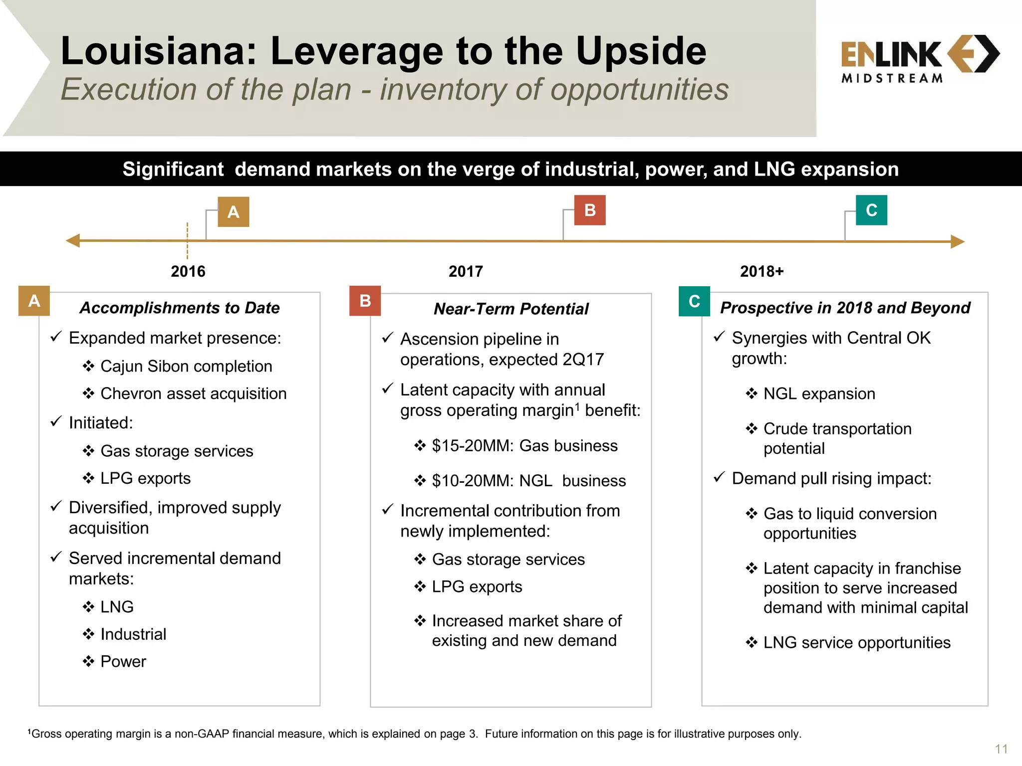Near-Term Potential
 Ascension pipeline in
operations, expected 2Q17
 Latent capacity with annual
gross operating margin1 benefit:
 $15-20MM: Gas business
 $10-20MM: NGL business
 Incremental contribution from
newly implemented:
 Gas storage services
 LPG exports
 Increased market share of
existing and new demand
Accomplishments to Date
 Expanded market presence:
 Cajun Sibon completion
 Chevron asset acquisition
 Initiated:
 Gas storage services
 LPG exports
 Diversified, improved supply
acquisition
 Served incremental demand
markets:
 LNG
 Industrial
 Power
Prospective in 2018 and Beyond
 Synergies with Central OK
growth:
 NGL expansion
 Crude transportation
potential
 Demand pull rising impact:
 Gas to liquid conversion
opportunities
 Latent capacity in franchise
position to serve increased
demand with minimal capital
 LNG service opportunities
A B C
2016
A B C
2017
Significant demand markets on the verge of industrial, power, and LNG expansion
Louisiana: Leverage to the Upside
Execution of the plan - inventory of opportunities
2018+
1Gross operating margin is a non-GAAP financial measure, which is explained on page 3. Future information on this page is for illustrative purposes only.
11
 