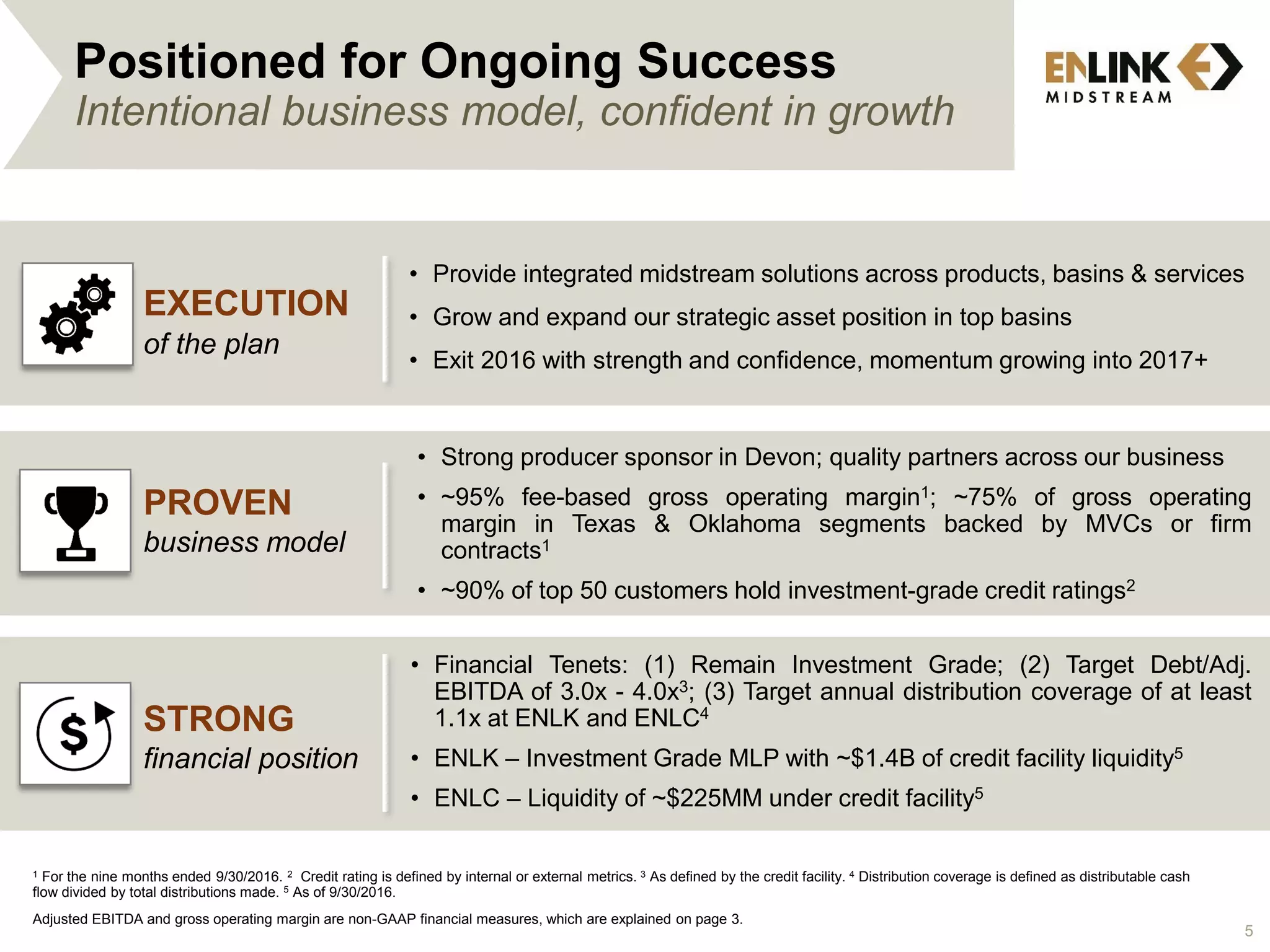 Positioned for Ongoing Success
Intentional business model, confident in growth
• Provide integrated midstream solutions across products, basins & services
• Grow and expand our strategic asset position in top basins
• Exit 2016 with strength and confidence, momentum growing into 2017+
• Strong producer sponsor in Devon; quality partners across our business
• ~95% fee-based gross operating margin1; ~75% of gross operating
margin in Texas & Oklahoma segments backed by MVCs or firm
contracts1
• ~90% of top 50 customers hold investment-grade credit ratings2
• Financial Tenets: (1) Remain Investment Grade; (2) Target Debt/Adj.
EBITDA of 3.0x - 4.0x3; (3) Target annual distribution coverage of at least
1.1x at ENLK and ENLC4
• ENLK – Investment Grade MLP with ~$1.4B of credit facility liquidity5
• ENLC – Liquidity of ~$225MM under credit facility5
TBD
TBD
TBD
EXECUTION
of the plan
PROVEN
business model
STRONG
financial position
1 For the nine months ended 9/30/2016. 2 Credit rating is defined by internal or external metrics. 3 As defined by the credit facility. 4 Distribution coverage is defined as distributable cash
flow divided by total distributions made. 5 As of 9/30/2016.
Adjusted EBITDA and gross operating margin are non-GAAP financial measures, which are explained on page 3.
5
 