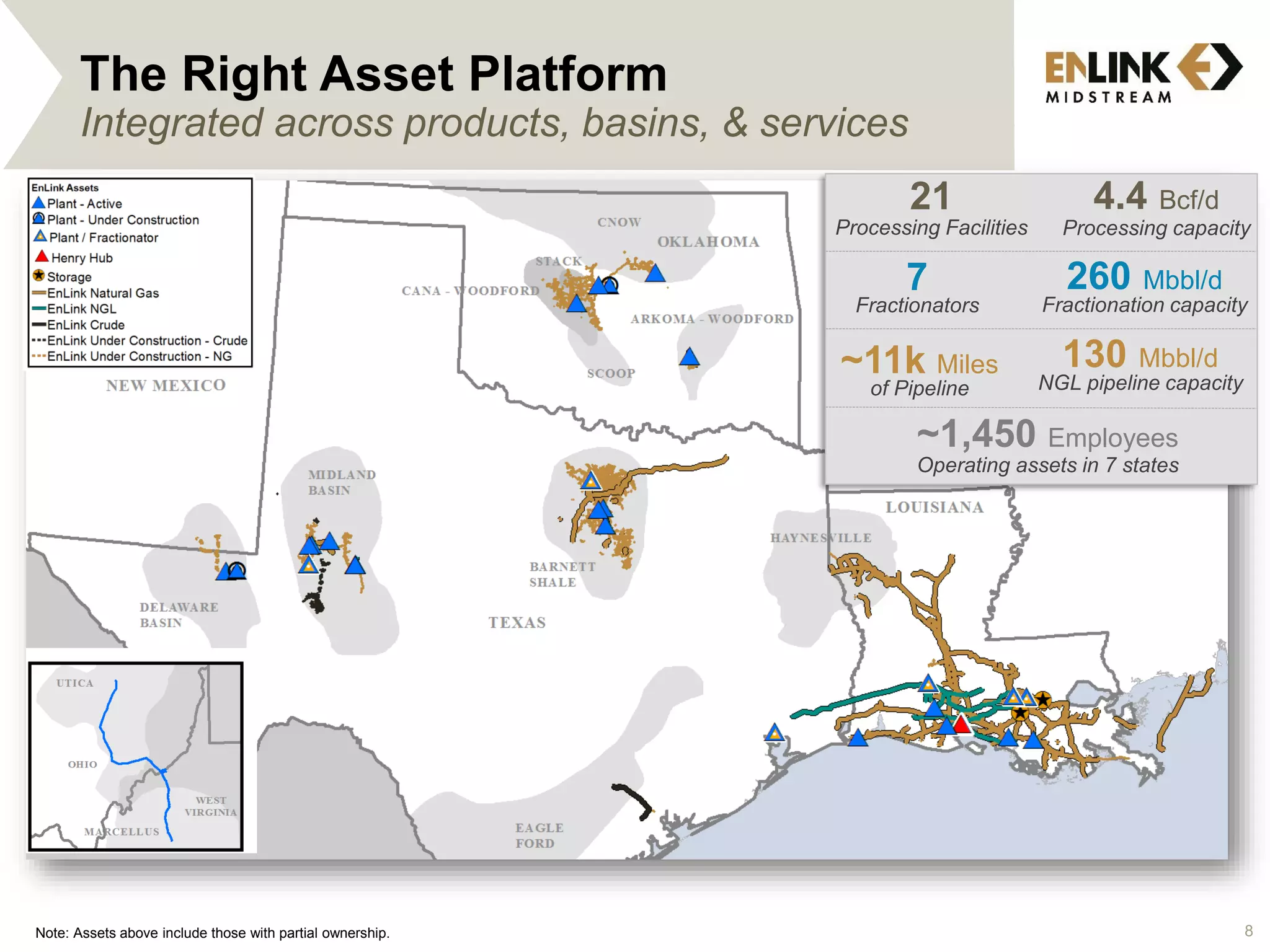 The Right Asset Platform
Integrated across products, basins, & services
Note: Assets above include those with partial ownership.
4.4 Bcf/d
Processing capacity
21
Processing Facilities
7
Fractionators
260 Mbbl/d
Fractionation capacity
~11k Miles
of Pipeline
~1,450 Employees
Operating assets in 7 states
130 Mbbl/d
NGL pipeline capacity
8
 