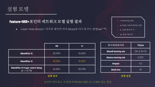 실험 모델
Feature+RNN+포인터 네트워크 모델 실험 결과
EM F1
AdamW(3e-5) 82.59% 91.45%
AdamW(5e-5) 82.89% 91.59%
AdamW(5e-5)+Layer-wise lr decay
(𝛼 = 0.75)
81.56% 90.78%
하이퍼파라미터 Value
AdamW learning rate (3e-5, 5e-5)
Adamax learning rate 0.002
Dropout 0.2
Batch size 16
실험 결과 실험 설정
포인터 네트워크 모델에 비해 EM 1.58%, F1 0.98% 성능 향상
● Layer-wise decay는 각각의 레이어 마다 decay를 다르게 주는 방법(𝜏𝛼 𝐿−𝑚
)
- 𝜏: learning rate
- 𝛼: layer-wise decay rate
- 𝐿: 전체 레이어 수
- 𝑚: 현재 레이어
 