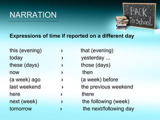 NARRATION <ul><li>Expressions of time if reported on a different day  </li></ul><ul><li>this (evening)  ›  that (evening) ...