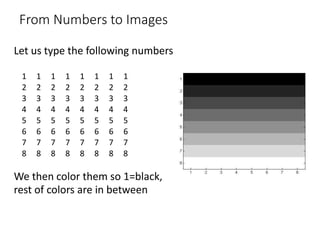 From Numbers to Images
Let us type the following numbers
1 1 1 1 1 1 1 1
2 2 2 2 2 2 2 2
3 3 3 3 3 3 3 3
4 4 4 4 4 4 4 4
5 5 5 5 5 5 5 5
6 6 6 6 6 6 6 6
7 7 7 7 7 7 7 7
8 8 8 8 8 8 8 8
We then color them so 1=black, 8=white
rest of colors are in between
 