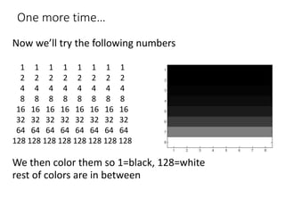 One more time…
Now we’ll try the following numbers
1 1 1 1 1 1 1 1
2 2 2 2 2 2 2 2
4 4 4 4 4 4 4 4
8 8 8 8 8 8 8 8
16 16 16 16 16 16 16 16
32 32 32 32 32 32 32 32
64 64 64 64 64 64 64 64
128 128 128 128 128 128 128 128
We then color them so 1=black, 128=white
rest of colors are in between
 