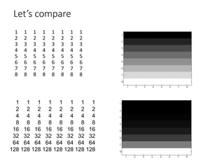 Let’s compare
1 1 1 1 1 1 1 1
2 2 2 2 2 2 2 2
3 3 3 3 3 3 3 3
4 4 4 4 4 4 4 4
5 5 5 5 5 5 5 5
6 6 6 6 6 6 6 6
7 7 7 7 7 7 7 7
8 8 8 8 8 8 8 8
1 1 1 1 1 1 1 1
2 2 2 2 2 2 2 2
4 4 4 4 4 4 4 4
8 8 8 8 8 8 8 8
16 16 16 16 16 16 16 16
32 32 32 32 32 32 32 32
64 64 64 64 64 64 64 64
128 128 128 128 128 128 128 128
 