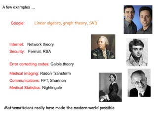 Linear algebra, graph theory, SVDGoogle:
Error correcting codes: Galois theory
Internet: Network theory
Security: Fermat, RSA
Mathematicians really have made the modern world possible
Medical imaging: Radon Transform
Communications: FFT, Shannon
Medical Statistics: Nightingale
A few examples ….
 