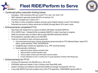 Fleet RIDE/Perform to Serve
    BUPERS 3

• Continued policy execution limiting losses
     –   Averaging <400 involuntary DFA per month FY12, (JUL 152, AUG 170)
     –   QMT adjusted to generate quotas @102% of need per YG
     –   Inventory managed over 3 years vice 1
     –   Top Sailor in every competitive category receives quota (highest stacker in each YG & Rating)
     –   Extended free quota to Sailors advanced via NWAE (through March 2012 exam cycle)
• Enhancements completed FY12:
     –   Secondary UIC assignment to support IA Sailors (All Sailors inputted 03APR12)
     –   FR to NSIPS Feed – Weekly flat file (completed 30APR12); daily 2 way feed in progress
     –   ERB and voluntary early out Sailors able to apply SELRES well before SEAOS
     –   FR Qualification capability rolled out for SELRES
     –   Tools for Counselors to track command personnel
            Command personnel report. Shows all pertinent personnel data for PTS affected Sailors: latest PTS
               status, quota expiration, PRD, EAOS/SEAOS
            Ineligibility logic inserted into application (e.g., PRT and Eval entries)
            Quota expiration notification:
                  o   Approval browser displays expiration date
                  o   Approval letter includes expiration date
                  o   Various splash screens and information banners added
                  o   E-mail notification to CCC 3 months prior to quota expiration (Positive Fleet Response)
• Enhancements for FY13:
     –   Continue FR expansion into SELRES (e.g., RC to AC)
     –   FR/CMSID alignment (details in Day 3 breakout with Fleet RIDE staff)
     –   System hardware and software improvements (RAM and storage increased 8X, OCT12)
     –   2 way daily NSIPS Feed will complete most of the PTS application, CIMS/NRMS reports (JAN13)
                                                                                                                 14
 