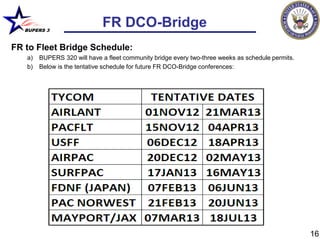 BUPERS 3
                             FR DCO-Bridge
FR to Fleet Bridge Schedule:
   a)   BUPERS 320 will have a fleet community bridge every two-three weeks as schedule permits.
   b)   Below is the tentative schedule for future FR DCO-Bridge conferences:




                                                                                                   16
 