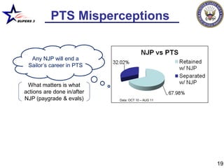 BUPERS 3
              PTS Misperceptions


      Any NJP will end a
     Sailor’s career in PTS


    What matters is what
   actions are done in/after
   NJP (paygrade & evals)      Data: OCT 10 – AUG 11




                                                       19
 