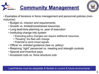 BUPERS 3    Community Management
• Examples of tensions in force management and personnel policies (non-
inclusive):
     • Budget vs. mission and requirements
     • Growth vs. limited/constrained resources
     • Long lead-time planning vs. year of execution
     • Instituting change into system
          • Executing policy changes can require additional resources
         • “Flooding” the fleet with change
         • Potential to send mixed signals
    • Officer vs. enlisted guidance (law vs. policy)
    • Retaining “right” personnel vs. meeting end strength controls
    • Special and Incentive pays
    • Accession cuts vs. force structure cuts



    Law/Policies must be adaptable & flexible to current & future environments
                                                                                 5
 