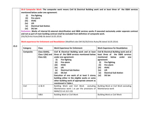 25.0
24.4 Composite Work: The composite work means Civil & Electrical Building work and at least three of the E&M services
mentioned below under one agreement:
(i) Fire fighting
(ii) Fire alarm
(iii) HVAC
(iv) Lift
(v) Electrical Sub Station
(vi) DG Set
Exclusions: Works of internal & external electrification and E&M services works if executed exclusively under separate contract
and not as part of main building contract shall be excluded from definition of composite work.
(DG/SE/Enlist.Rules/04& 06 dated 16.05.2014)
Work experience for Enlistment and Revalidation (Modified vide OM DG/SE/Enlist.Rules/06 dated 16.05.2014)
Category Class Work Experience for Enlistment Work Experience for Revalidation
Composite Class I(AAA),
Class I (AA) and
Class I(A)
Civil & Electrical Building work and at least
three of the E&M services mentioned below
under one agreement:
(i) Fire fighting
(ii) Fire alarm
(iii) HVAC
(iv) Lift
(v) Electrical Sub Station
(vi) DG Set
Execution of one work of at least 5 storey
building either in the eligible works or some
other building work of appropriate amount as
mentioned in Table-I.
Civil & Electrical Building work and at
least three of the E&M services
mentioned below under one
agreement:
(i) Fire fighting
(ii) Fire alarm
(iii) HVAC
(iv) Lift
(v) Electrical Sub Station
(vi) DG Set
Civil I,II & III Building Work and Civil Work excluding
Maintenance work ( as per the provisions of
MAN/215 dt.10.5.10)
Building Work or Civil Work excluding
Maintenance work
IV&V Building Work or Civil Work Building Work or Civil Work
 