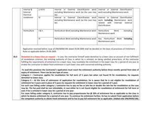 Internal &
External
Electrical
Installation
I,II & III Internal or External Electrification work
excluding Maintenance work (as the case may
be)
Internal or External Electrification
work excluding Maintenance work
IV Internal or External Electrification work
excluding Maintenance work (as the case may
be)
Internal or External Electrification
work including Maintenance work
related with Internal/ External
Electrification
Horticulture I & II Horticulture Work excluding Maintenance work Horticulture Work excluding
Maintenance work
III Horticulture Work excluding Maintenance work Any Horticulture Work including
Maintenance work
26.0
Application received before issue of OM/MAN/196 dated 29.09.2009 shall be decided on the basis of provisions of Enlistment
Rules as applicable before 29.09.2009.
Demotion to a lower class on request: - In case, the contractor himself seeks demotion to a lower class on account of non fulfilment
of revalidation criterion, the enlisting authority of Class in which he is enlisted, on being satisfied prima-facie, of the contractor
fulfilling the requirements of enlistment to a lower class, may revalidate the enlistment in the lower class for a period of one year to
enable the contractor to obtain fresh enlistment in such lower class with concerned enlisting authority.
To avail this provision the Contractor’s application must reach the enlistment authority before three months period from date of
expiry of enlistment. There can be two type of cases:
Category I – Contractor applies for revalidation for full term of 5 years but when not found fit for revalidation, he requests
demotion to lower class.
Category II – At the time of submission of application for revalidation, he is aware that he is not eligible for revalidation of
enlistment for 5 years and in place of 5 years he requests for enlistment in lower class for a period of 1 year.
For such case falling under category I, contractor has to pay no fee or late fee or double the late fee for revalidation as the case
may be. The fee paid shall be non refundable, in case either he is not found eligible for revalidation of enlistment for full term or
even if he is enlisted in lower class for a period of one year.
For cases falling under category II, contractor has to pay proportionate fee @ 20% of enlistment fee as applicable to the class in
which he desires enlistment for a period of one year. To continue his enlistment further, he has to submit fresh application before
the competent authority to obtain fresh enlistment and he has to pay full enlistment fee as applicable. (Added vide OM/MAN/196)
 