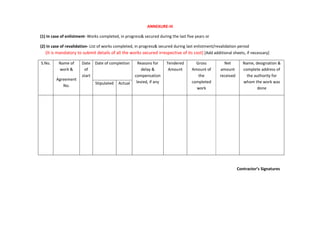 ANNEXURE-III
(1) In case of enlistment- Works completed, in progress& secured during the last five years or
(2) In case of revalidation- List of works completed, in progress& secured during last enlistment/revalidation period
(It is mandatory to submit details of all the works secured irrespective of its cost) [Add additional sheets, if necessary]
S.No. Name of
work &
Agreement
No.
Date
of
start
Date of completion Reasons for
delay &
compensation
levied, if any
Tendered
Amount
Gross
Amount of
the
completed
work
Net
amount
received
Name, designation &
complete address of
the authority for
whom the work was
done
Stipulated Actual
Contractor’s Signatures
 