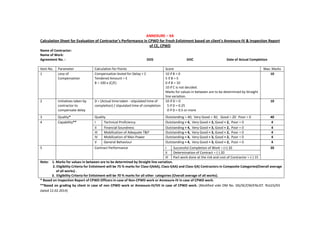 ANNEXURE – XA
Calculation Sheet for Evaluation of Contractor’s Performance in CPWD for Fresh Enlistment based on client's Annexure-IV & Inspection Report
of CE, CPWD
Name of Contractor:
Name of Work:
Agreement No. : DOS DOC Date of Actual Completion
Item No. Parameter Calculation for Points Score Max. Marks
1 Levy of
Compensation
Compensation levied for Delay = C
Tendered Amount = E
B = 100 x (C/E)
10 if B = 0
5 if B = 5
0 if B = 10
10 if C is not decided.
Marks for values in between are to be determined by Straight
line variation.
10
2 Initiatives taken by
contractor to
compensate delay
D = (Actual time taken - stipulated time of
completion) / stipulated time of completion
10 if D = 0
5 if D = 0.25
0 if D = 0.5 or more
10
3 Quality* Quality Outstanding = 40; Very Good = 30; Good = 20 Poor = 0 40
4 Capability** I Technical Proficiency Outstanding = 4, Very Good = 3, Good = 2, Poor = 0 4
II Financial Soundness Outstanding = 4, Very Good = 3, Good = 2, Poor = 0 4
III Mobilization of Adequate T&P Outstanding = 4, Very Good = 3, Good = 2, Poor = 0 4
IV Mobilization of Man Power Outstanding = 4, Very Good = 3, Good = 2, Poor = 0 4
V General Behaviour Outstanding = 4, Very Good = 3, Good = 2, Poor = 0 4
5 Contract Performance I Successful Completion of Work = (+) 20 20
II Determination of Contract = (-) 20
III Part work done at the risk and cost of Contractor = (-) 15
Note: 1. Marks for values in between are to be determined by Straight line variation.
2. Eligibility Criteria for Enlistment will be 75 % marks for Class-I(AAA), Class-I(AA) and Class-I(A) Contractors in Composite Categories(Overall average
of all works) .
3. Eligibility Criteria for Enlistment will be 70 % marks for all other categories (Overall average of all works).
* Based on Inspection Report of CPWD Officers in case of Non-CPWD work or Annexure-IV in case of CPWD work.
**Based on grading by client in case of non CPWD work or Annexure-IV/VII in case of CPWD work. (Modified vide OM No. DG/SE/CM/ENLIST. RULES/03
dated 12.02.2014)
 