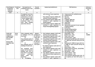 Class/Category/
Jurisdiction/
Enlistment
Authority
Tendering
limit
Past experience of
completed works in last
5 years
Financial
soundness
Engineering Establishment T&P Machinery Enlistment
Processing
Fee
1/2/3 4 5 6 7 8 9
The applicant must have
executed one work of
construction of at least
5 storey building either
in the eligible works
mentioned above or
some other building
work of Rs. 40 Crore.
with minimum 5 years experience
or
Three diploma Engineers (E&M) with
minimum 10 years experience.
11. One graduate engineer (E&M) with
minimum 8 years experience as
Quality Engineer
12. One graduate Engineer (E&M) with
minimum 6 years experience in
Project Planning/Billing engineer
18. Torque wrench for nut/bolt/screws;
19. Conduit die set;
20. Pipe vice;
21. Bench vice;
22. LT Meggar 1000 volts,
23. LT Meggar 500 volts,
24. Tong Tester,
25. Multimeter;
26. Hydraulically operated & hand operated
crimping machines,
27. Earth tester;
28. Portable drilling machine;
29. Overhead conduit puller,
30. core cutting machine.
CLASS-1(A)
composite
category (Civil,
Elect. & E&M
Services)
All over India
DG,CPWD, New
Delhi
Rs.50
Crore
Three composite works
of buildings of Rs. 20
Crore each.
Or
Two composite works of
buildings of Rs.30 Crore
each
Or
One composite work of
buildings of Rs.40 Crore.
The composite work
means Civil & Electrical
Building work and at
least three of the E&M
services mentioned
below under one
agreement:
(i) Fire fighting
Banker’s
certificate of
Rs. 40 Crore
along with
average
turnover of
Rs. 40 Crore
per year in
last 5 years
1. One Graduate engineer (civil) with
minimum 25 years experience
2. Two graduate engineers (civil) with
minimum 15 years experience
3. One graduate engineers (civil) with
minimum 10 years experience
4. Two graduate engineers (civil) with
minimum 6 years experience
or
Two diploma Engineer (civil) with 10
years experience.
5. One graduate engineers (civil) with
minimum 8 years experience as
Quality Engineer
6. One diploma Engineers (civil) each
with minimum 8 years experience as
Surveyor.
7. One graduate Engineer (civil) with
minimum 6 years experience in
1. Total station - 1 No.
2. Builders hoist - 2 Nos.
3. Tower crane- 2 Nos.
4. Concrete mixers - 2 Nos.
5. Steel shuttering 8000 Sqm with minimum
of 3200 Sqm procured during last two
years.
6. Steel props for 24000 m3 space with min.
of 4800 m3 space procured during last
two years.
7. Mortar Mixer - 2 Nos.
8. Needle vibrator-20 (10 OIL, 10 ELECTRIC)
9. Beam vibrator - 2 Nos.
10. Slab vibrator - 4 Nos.
11. Shutter vibrator - 3 Nos.
12. Vibro compactor - 1 No.
13. Fully automatic Batching plant (min. 15
Cum capacity per hour) with pump = 1
No.
Rs.
40,000/-
 