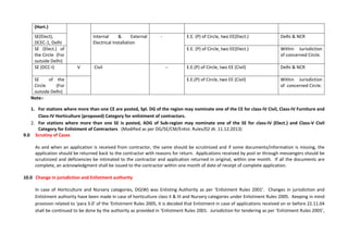 Note:-
1. For stations where more than one CE are posted, Spl. DG of the region may nominate one of the CE for class-IV Civil, Class-IV Furniture and
Class-IV Horticulture (proposed) Category for enlistment of contractors.
2. For stations where more than one SE is posted, ADG of Sub-region may nominate one of the SE for class-IV (Elect.) and Class-V Civil
Category for Enlistment of Contractors. (Modified as per DG/SE/CM/Enlist. Rules/02 dt. 11.12.2013)
9.0 Scrutiny of Cases
As and when an application is received from contractor, the same should be scrutinized and if some documents/information is missing, the
application should be returned back to the contractor with reasons for return. Applications received by post or through messengers should be
scrutinized and deficiencies be intimated to the contractor and application returned in original, within one month. If all the documents are
complete, an acknowledgment shall be issued to the contractor within one month of date of receipt of complete application.
10.0 Change in jurisdiction and Enlistment authority
In case of Horticulture and Nursery categories, DG(W) was Enlisting Authority as per ‘Enlistment Rules 2001’. Changes in jurisdiction and
Enlistment authority have been made in case of horticulture class II & III and Nursery categories under Enlistment Rules 2005. Keeping in mind
provision related to ‘para 3.0’ of the ‘Enlistment Rules 2005, it is decided that Enlistment in case of applications received on or before 22.11.04
shall be continued to be done by the authority as provided in ‘Enlistment Rules 2001. Jurisdiction for tendering as per ‘Enlistment Rules 2005’,
(Hort.)
SE(Elect),
DCEC-1, Delhi
Internal & External
Electrical Installation
- E.E. (P) of Circle, two EE(Elect.) Delhi & NCR
SE (Elect.) of
the Circle (For
outside Delhi)
E.E. (P) of Circle, two EE(Elect.) Within Jurisdiction
of concerned Circle.
SE (DCC-I) V Civil -- E.E.(P) of Circle, two EE (Civil) Delhi & NCR
SE of the
Circle (For
outside Delhi)
E.E.(P) of Circle, two EE (Civil) Within Jurisdiction
of concerned Circle.
 