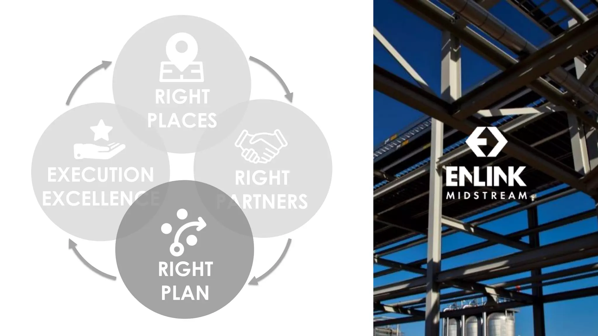 EXECUTION
EXCELLENCE
RIGHT
PARTNERS
RIGHT
PLACES
RIGHT
PLAN
 