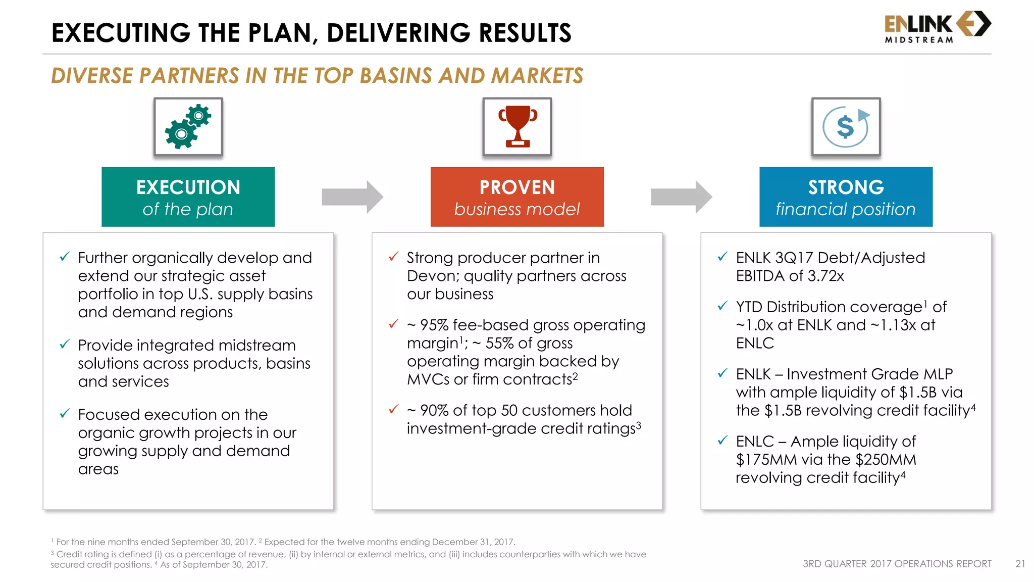 DIVERSE PARTNERS IN THE TOP BASINS AND MARKETS
EXECUTING THE PLAN, DELIVERING RESULTS
 Further organically develop and
extend our strategic asset
portfolio in top U.S. supply basins
and demand regions
 Provide integrated midstream
solutions across products, basins
and services
 Focused execution on the
organic growth projects in our
growing supply and demand
areas
 Strong producer partner in
Devon; quality partners across
our business
 ~ 95% fee-based gross operating
margin1; ~ 55% of gross
operating margin backed by
MVCs or firm contracts2
 ~ 90% of top 50 customers hold
investment-grade credit ratings3
 ENLK 3Q17 Debt/Adjusted
EBITDA of 3.72x
 YTD Distribution coverage1 of
~1.0x at ENLK and ~1.13x at
ENLC
 ENLK – Investment Grade MLP
with ample liquidity of $1.5B via
the $1.5B revolving credit facility4
 ENLC – Ample liquidity of
$175MM via the $250MM
revolving credit facility4
TBD TBD TBD
EXECUTION
of the plan
PROVEN
business model
STRONG
financial position
3RD QUARTER 2017 OPERATIONS REPORT 21
1 For the nine months ended September 30, 2017. 2 Expected for the twelve months ending December 31, 2017.
3 Credit rating is defined (i) as a percentage of revenue, (ii) by internal or external metrics, and (iii) includes counterparties with which we have
secured credit positions. 4 As of September 30, 2017.
 
